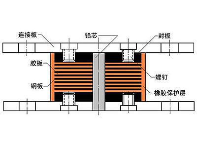 峨山县抗震支座施工-普通板式橡胶支座厂家